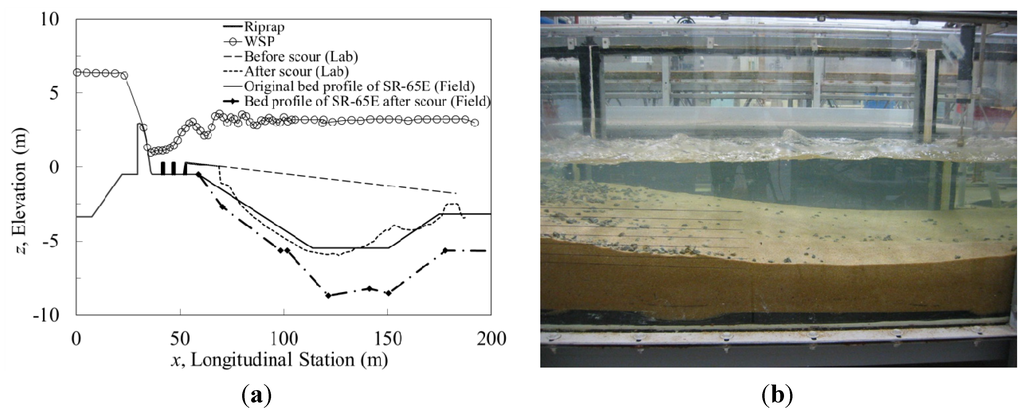 Water 07 05378 g004 1024