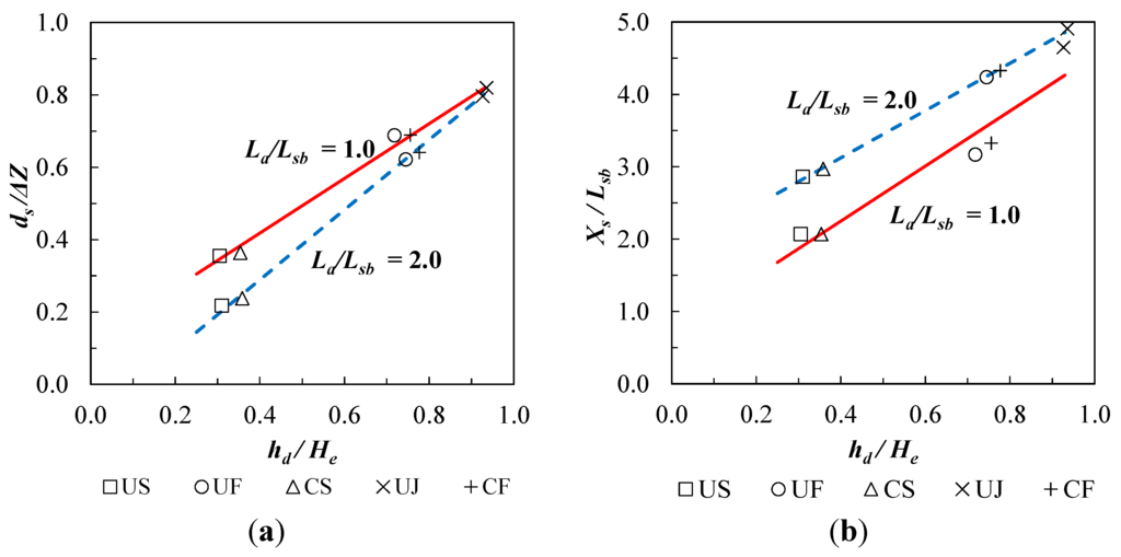 Water 07 05378 g005 1024