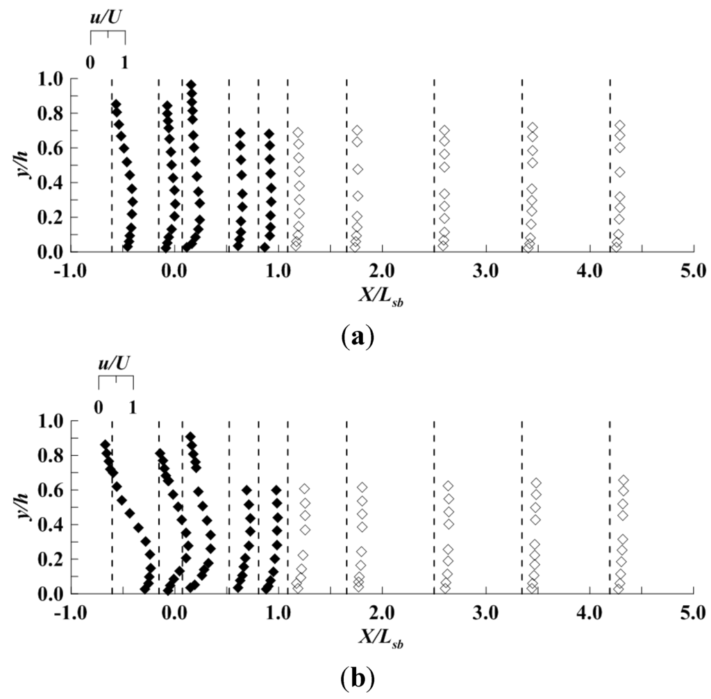 Water 07 05378 g006 1024