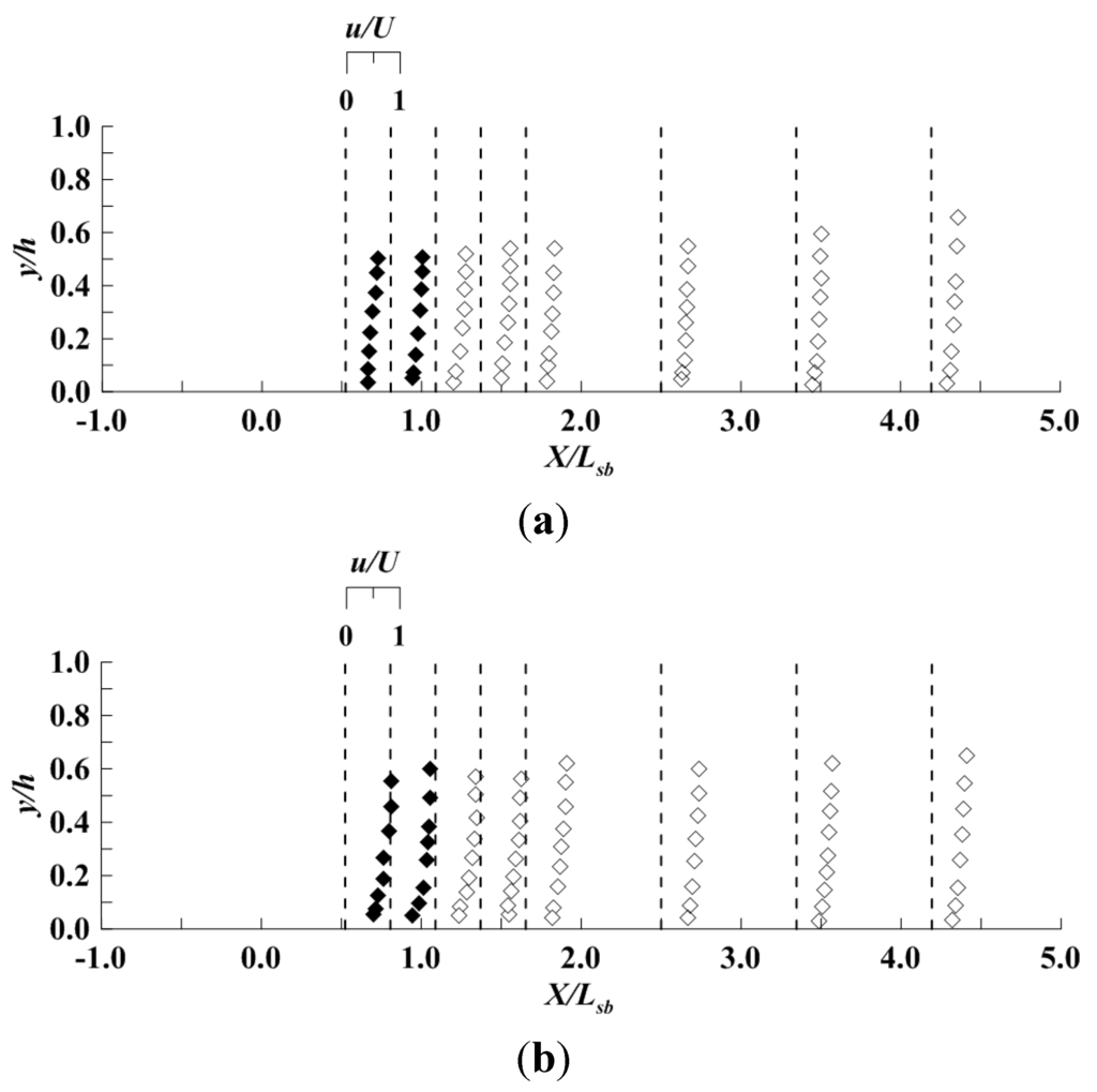 Water 07 05378 g007 1024