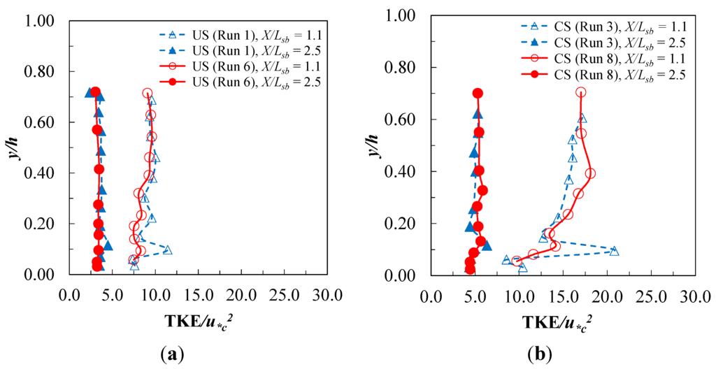 Water 07 05378 g008 1024