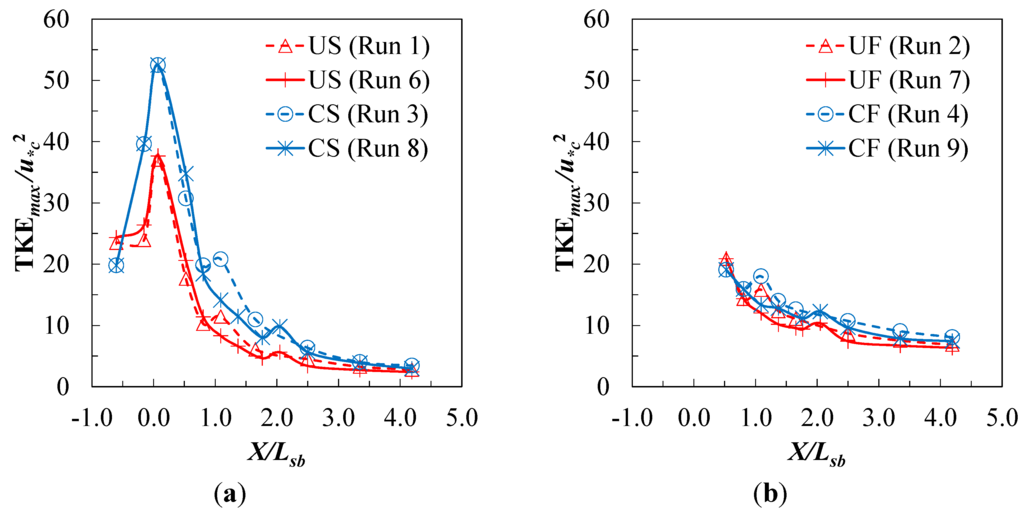 Water 07 05378 g009 1024