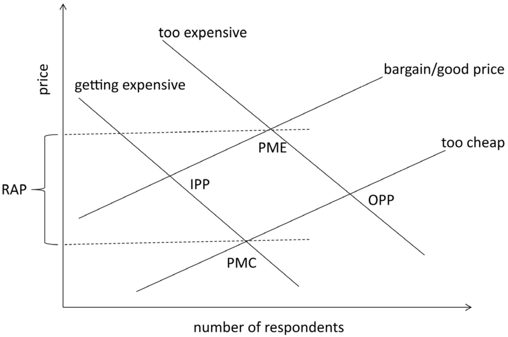 Water 07 05437 g003 1024