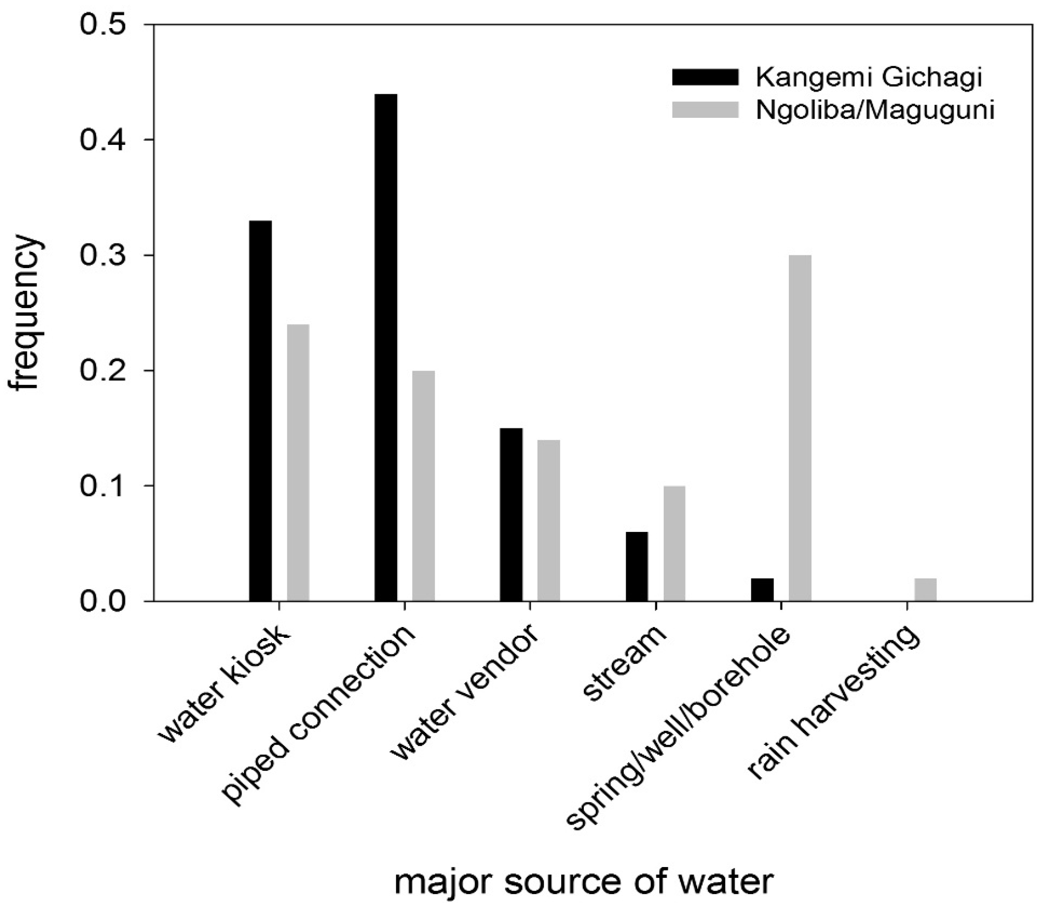 Water 07 05437 g004