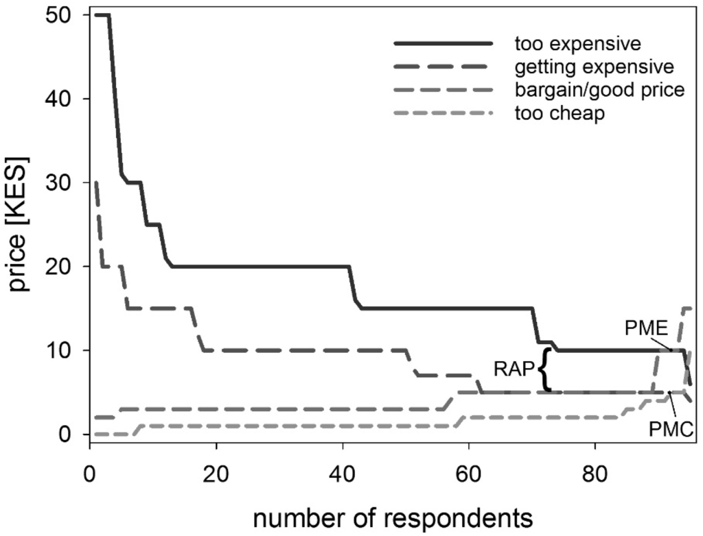 Water 07 05437 g006 1024