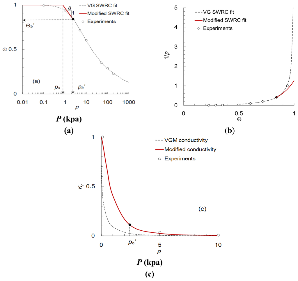 Water 07 05487 g001 1024