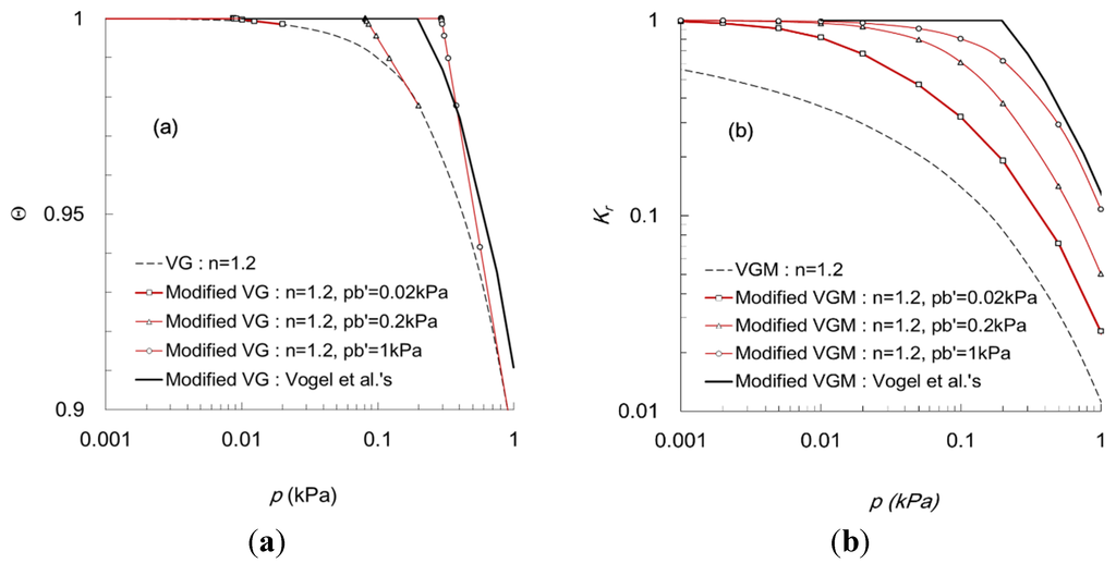 Water 07 05487 g002 1024