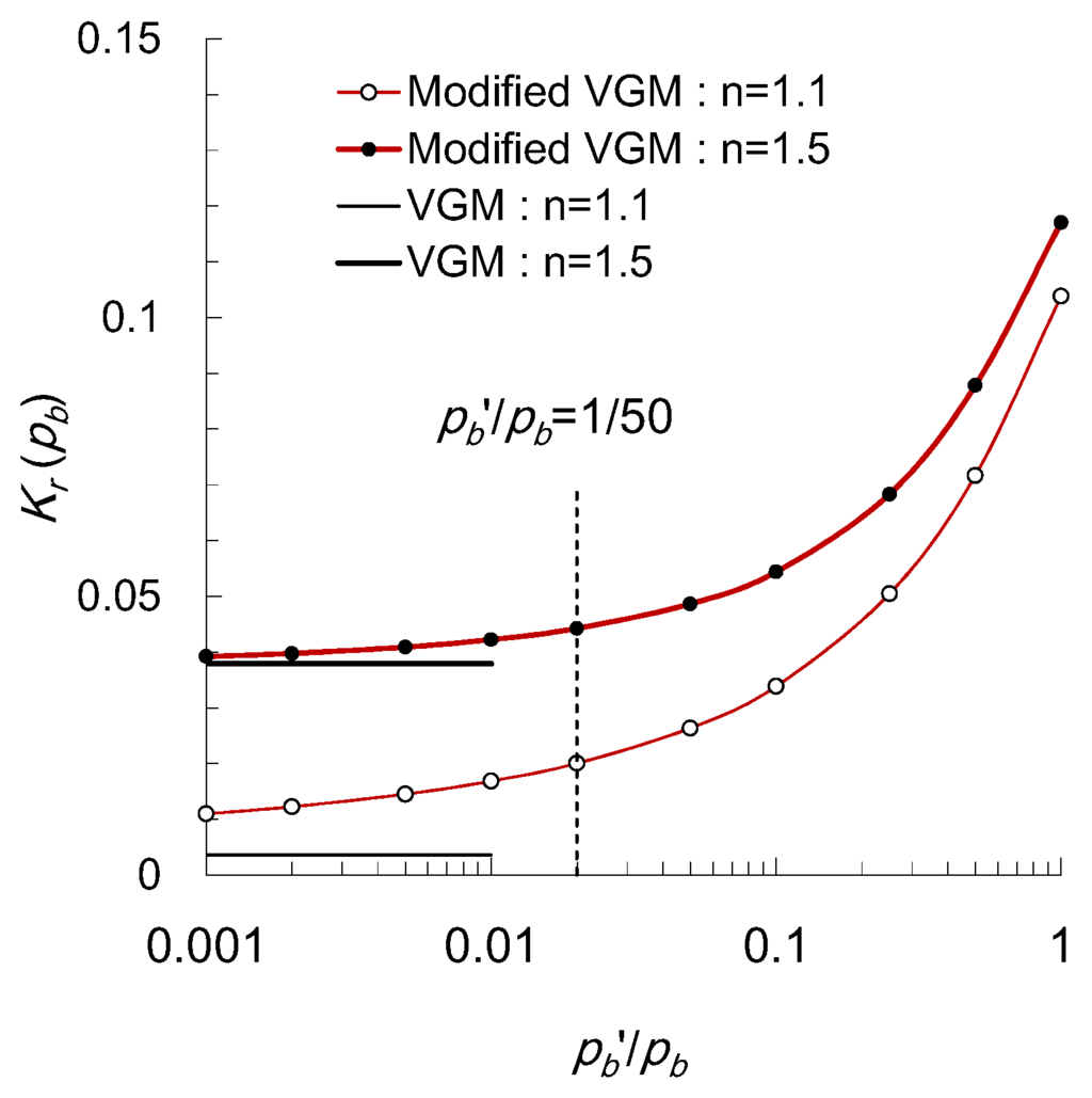 Water 07 05487 g003 1024