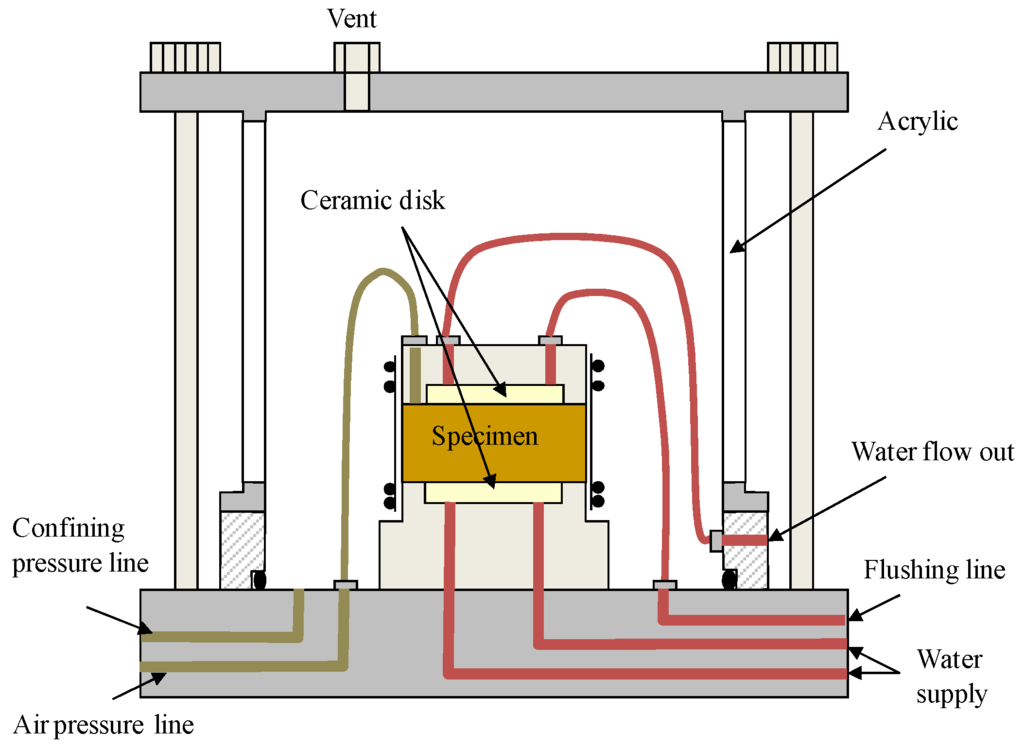 Water 07 05487 g004 1024