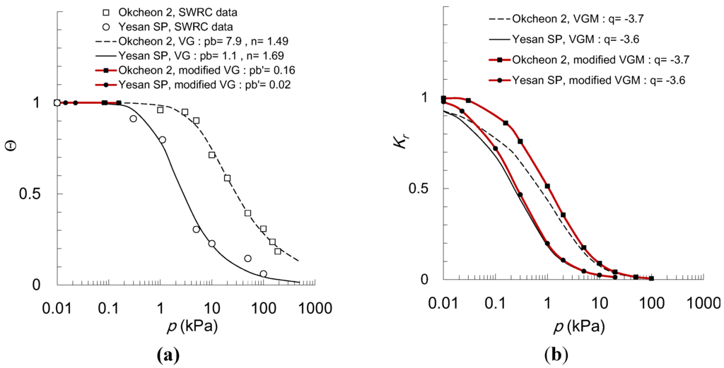 Water 07 05487 g007 1024