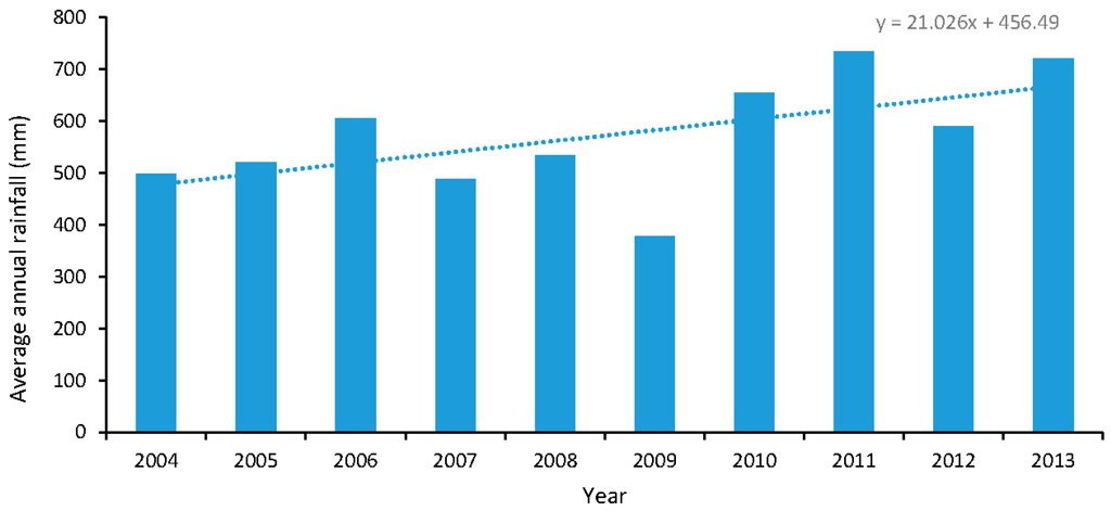 Water 07 05547 g002 1024