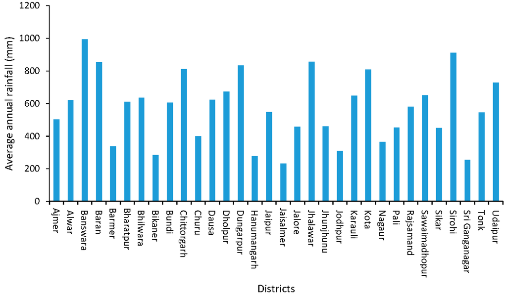 Water 07 05547 g003 1024