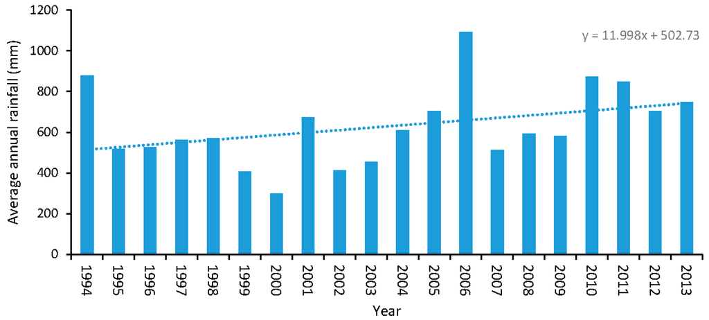 Water 07 05547 g004 1024