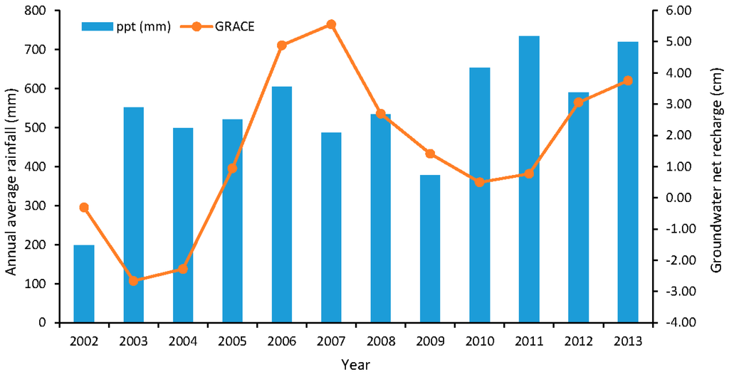 Water 07 05547 g007 1024