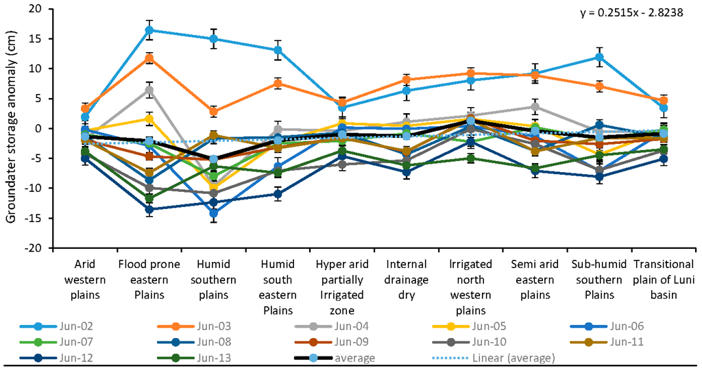 Water 07 05547 g009 1024