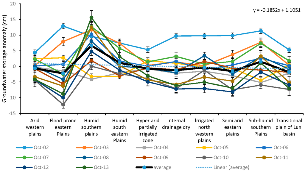 Water 07 05547 g010 1024