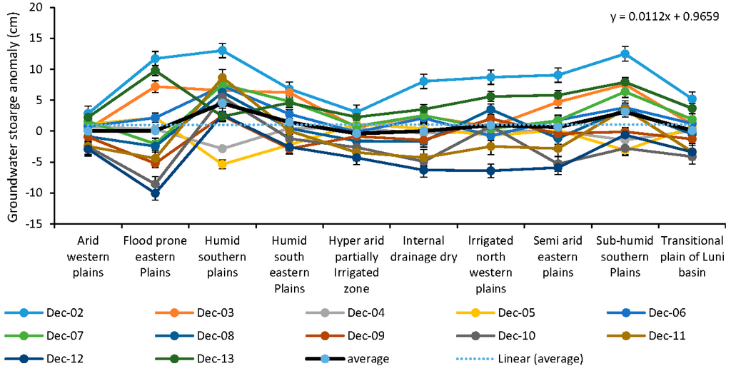 Water 07 05547 g011 1024