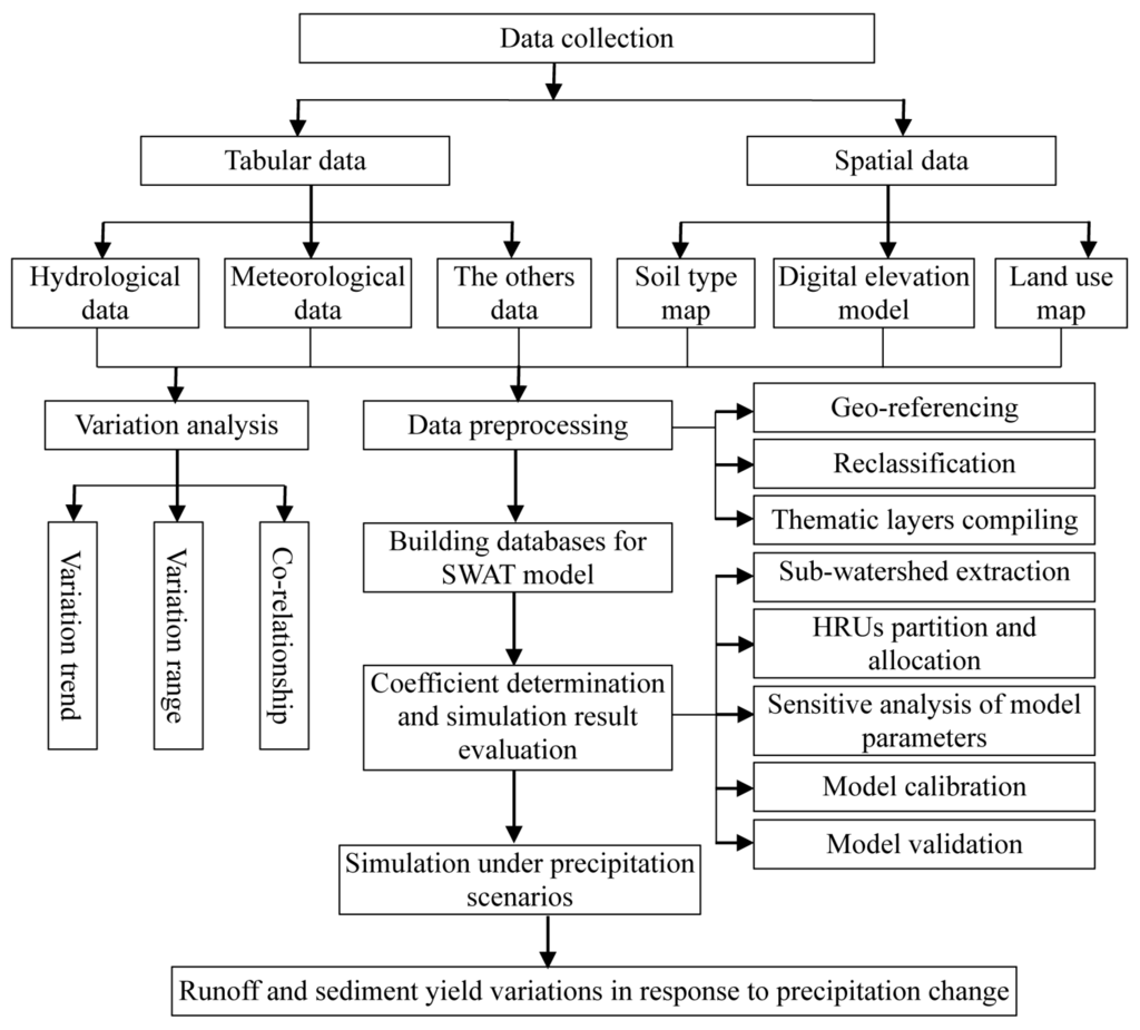 Water 07 05638 g001 1024