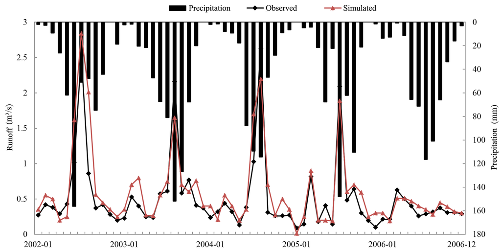 Water 07 05638 g005 1024