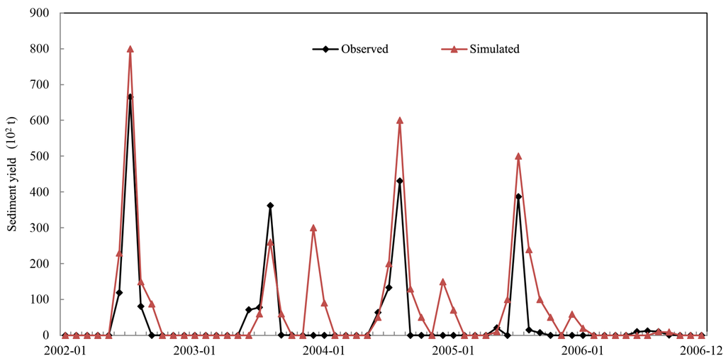 Water 07 05638 g006 1024