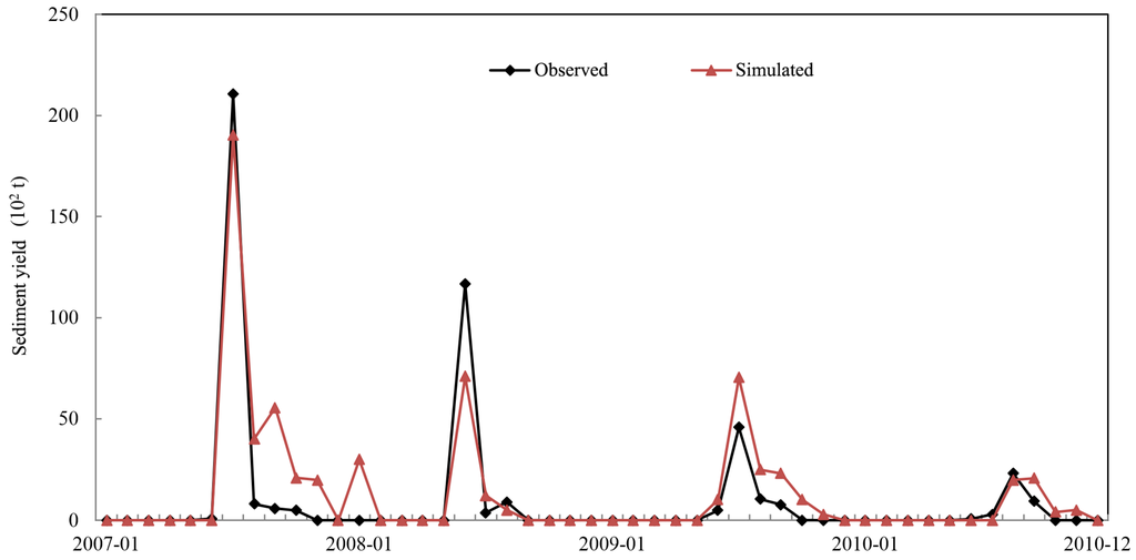 Water 07 05638 g008 1024