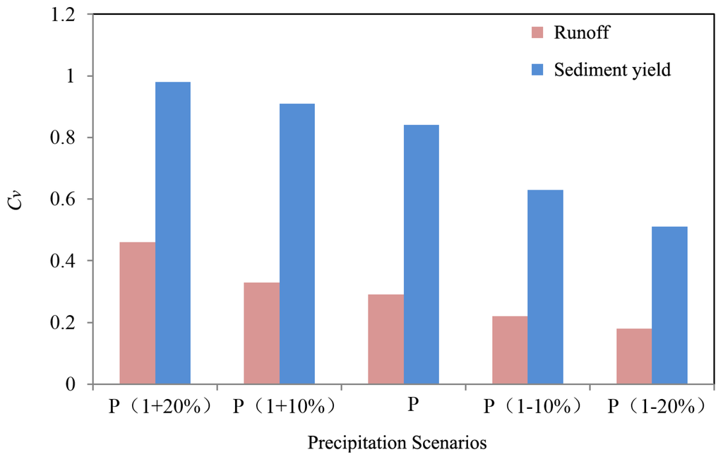 Water 07 05638 g010 1024