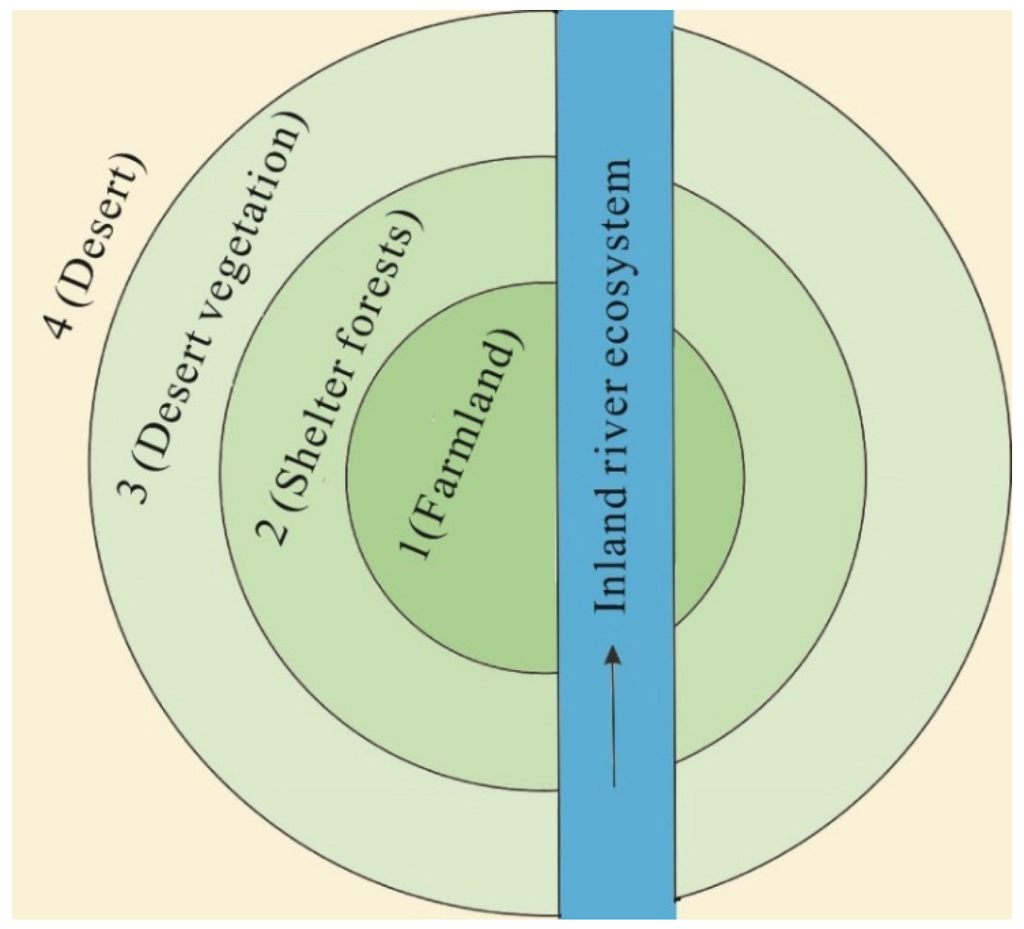 Water 07 05657 g001 1024