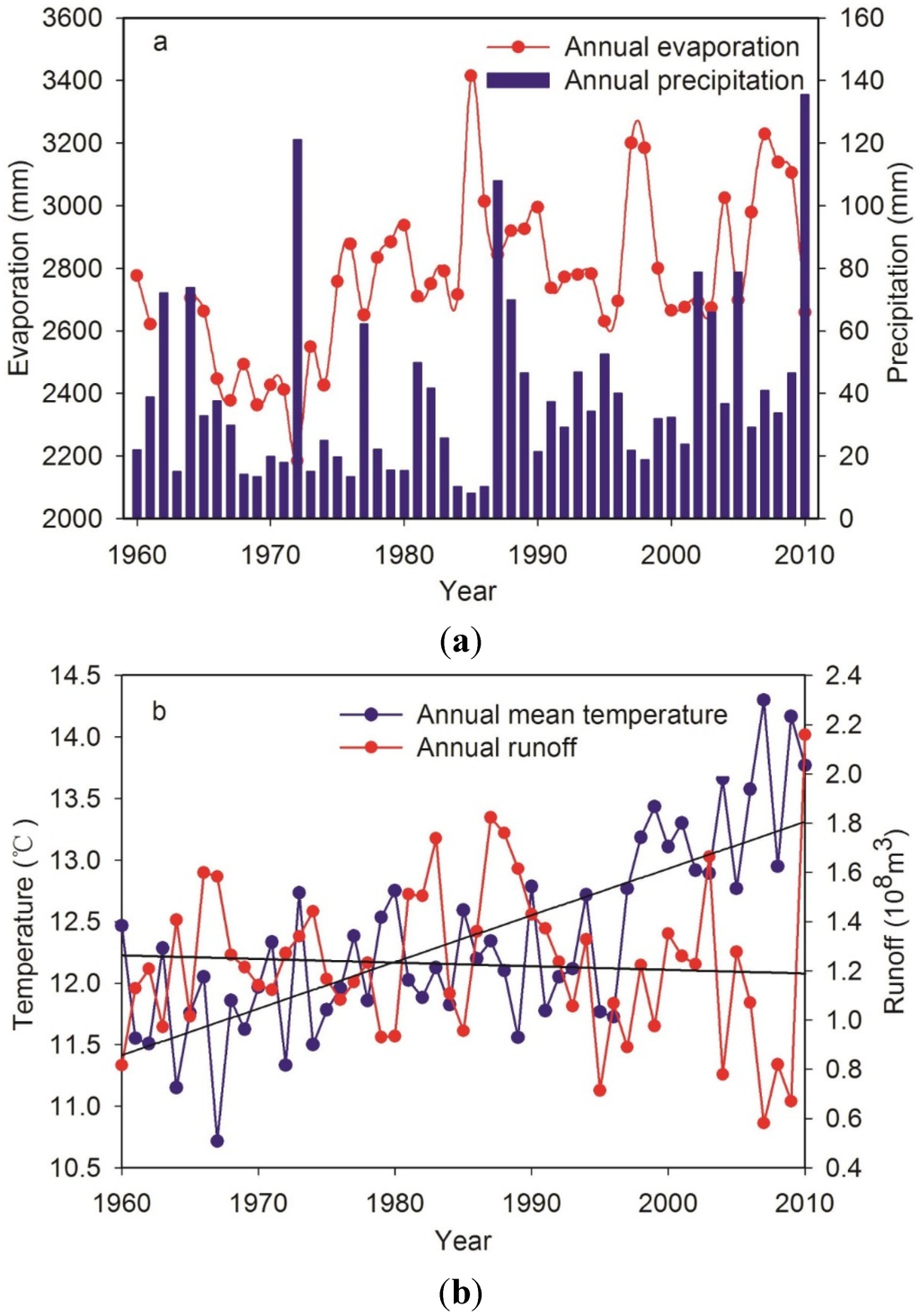 Water 07 05657 g003 1024