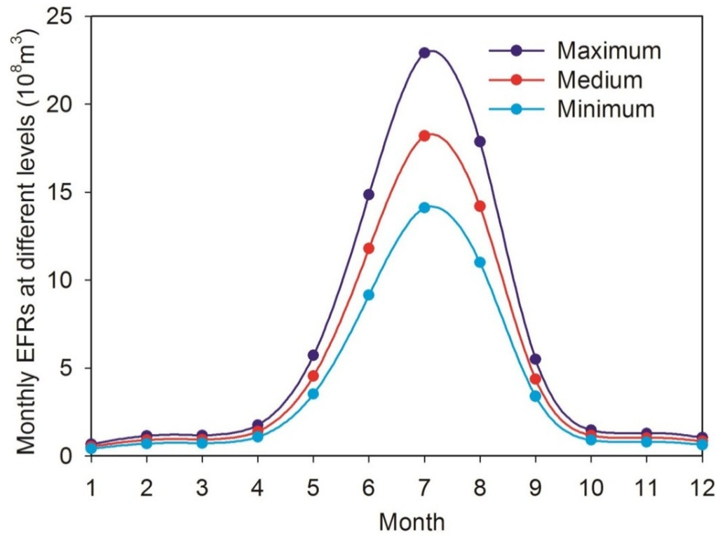 Water 07 05657 g005 1024