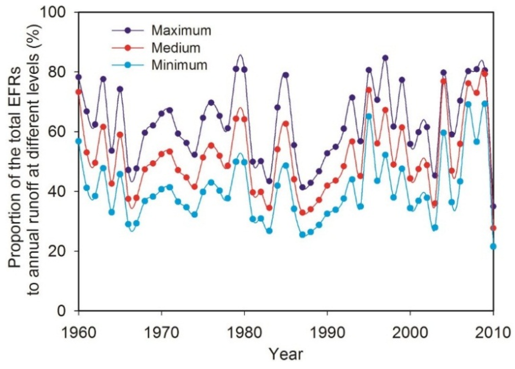 Water 07 05657 g007 1024