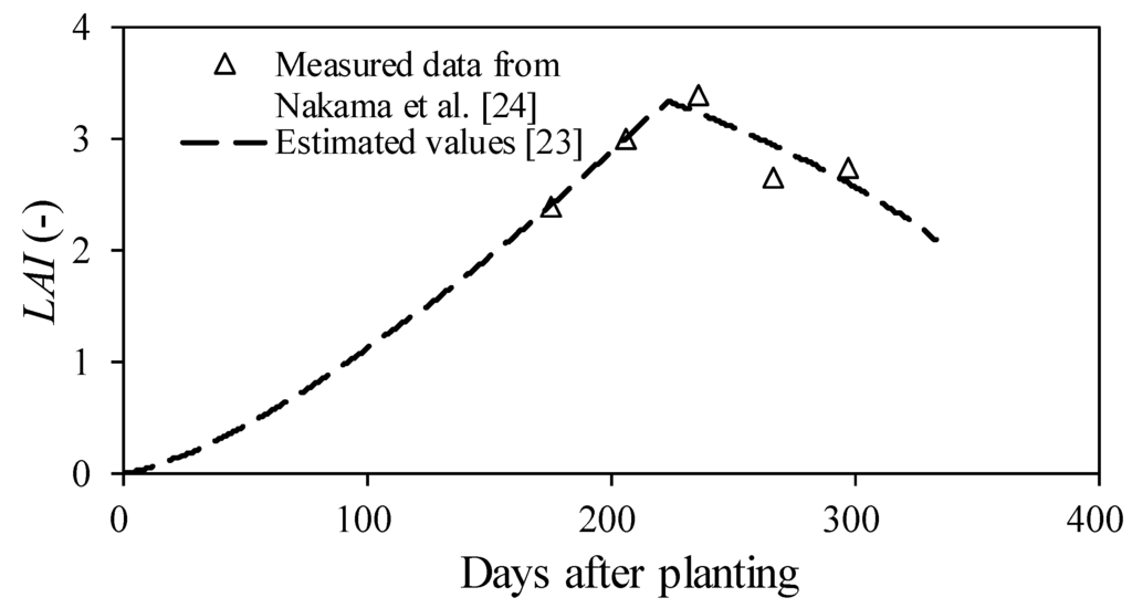 Water 07 05676 g002 1024