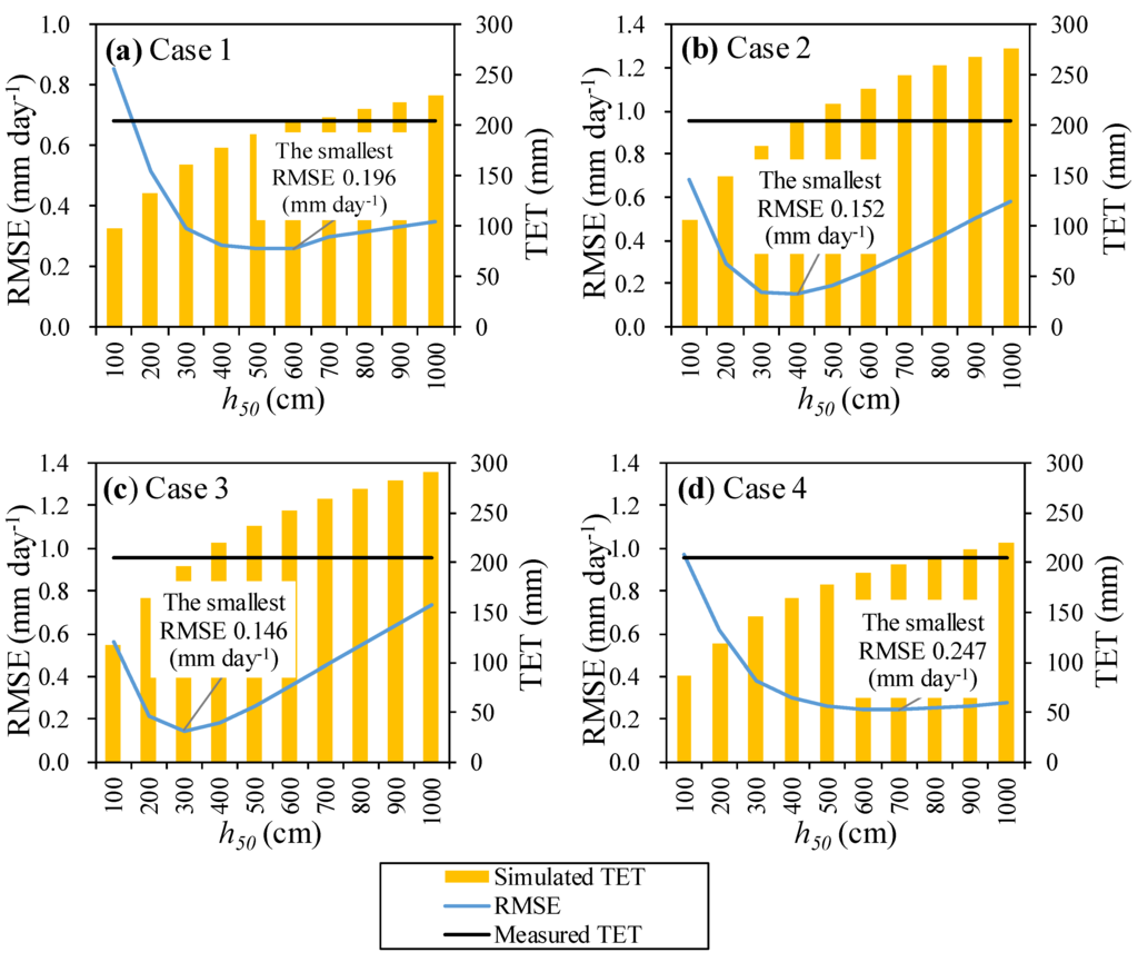 Water 07 05676 g005 1024