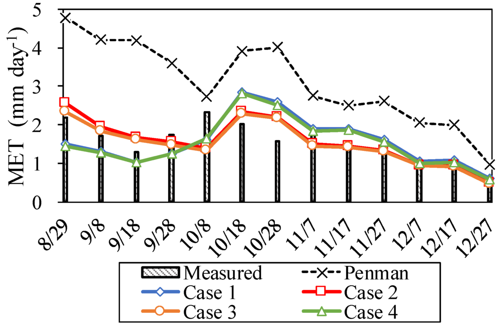 Water 07 05676 g006 1024