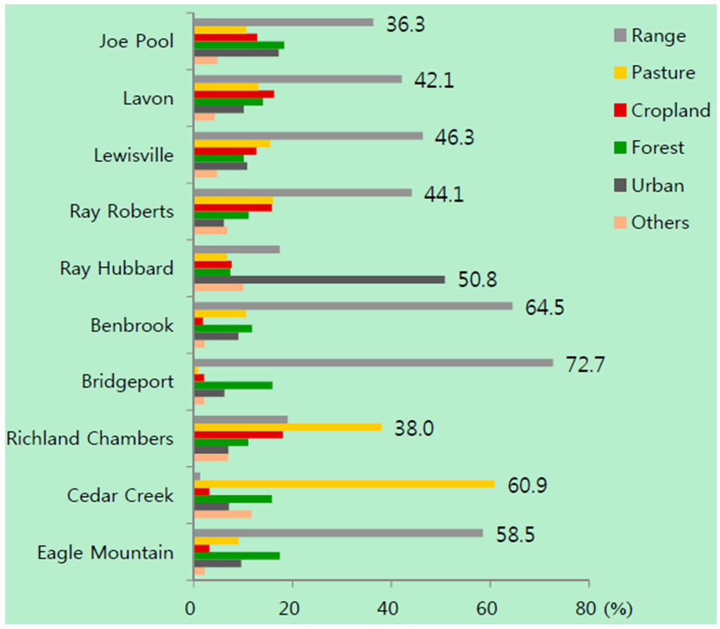 Water 07 05689 g002 1024