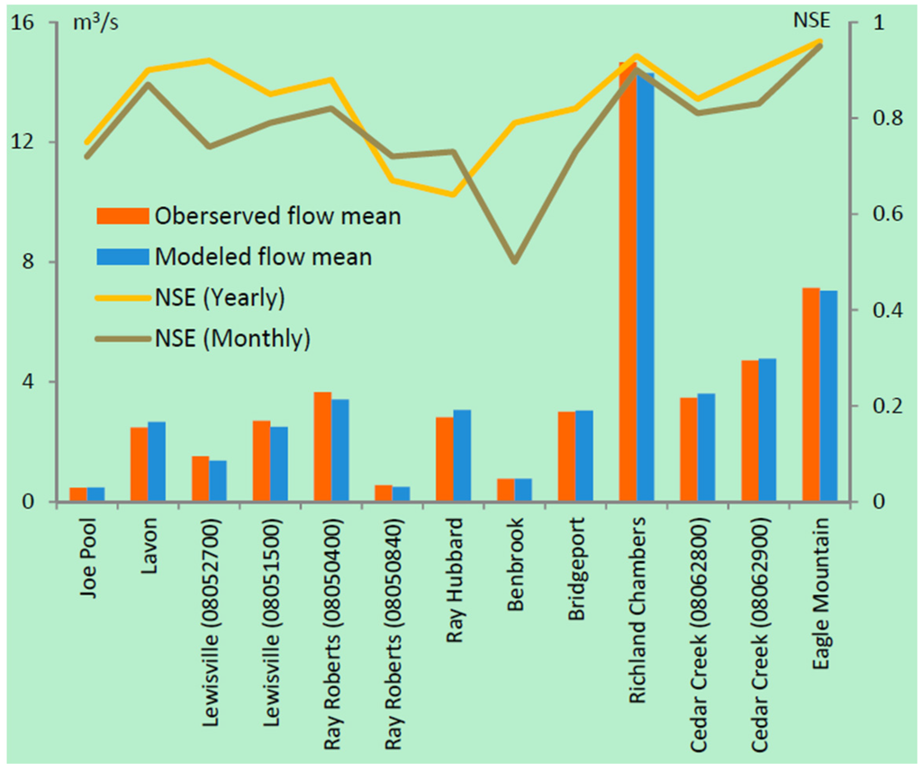 Water 07 05689 g004 1024