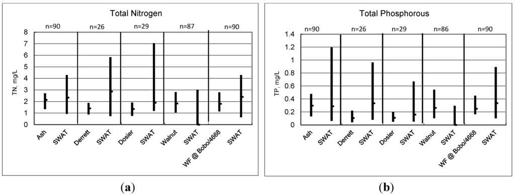 Water 07 05689 g005 1024