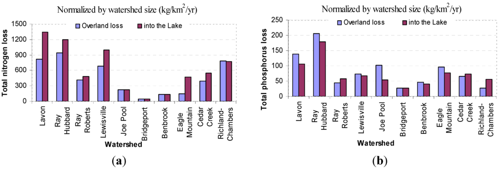 Water 07 05689 g006 1024