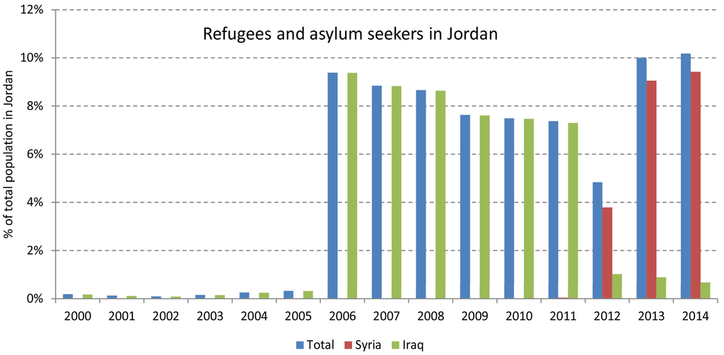 Water 07 05705 g002 1024