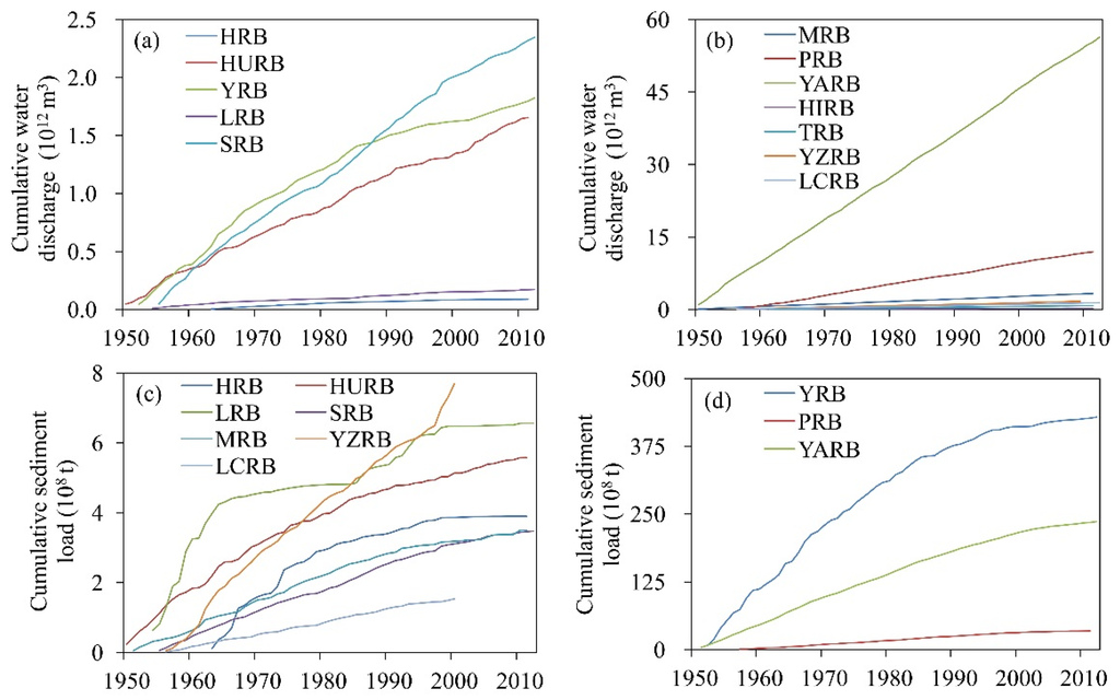 Water 07 05849 g002 1024