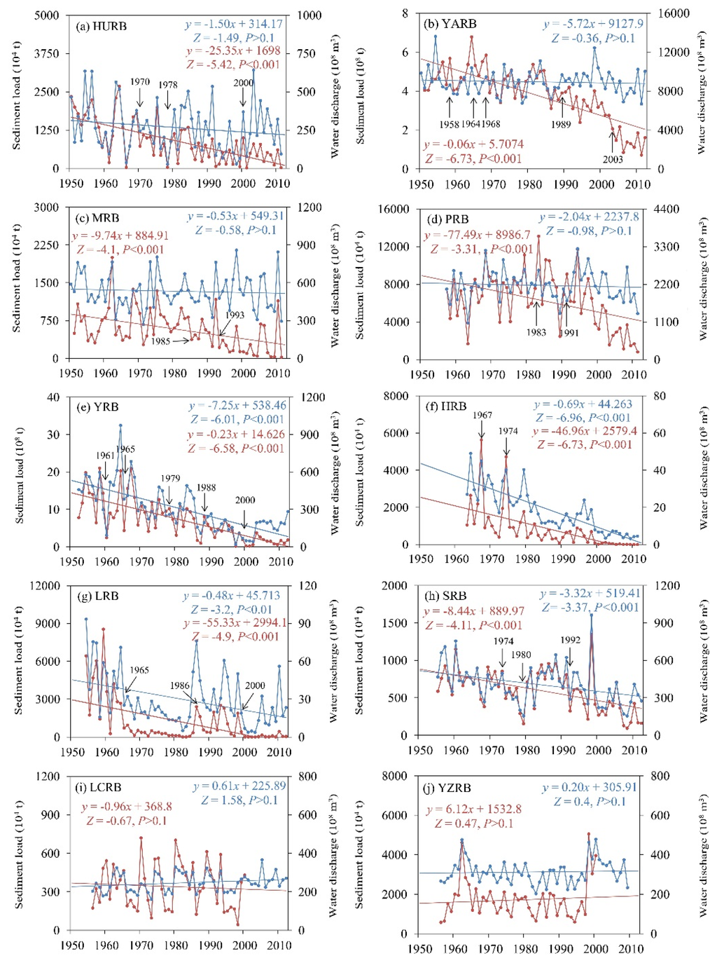 Water 07 05849 g003 1024