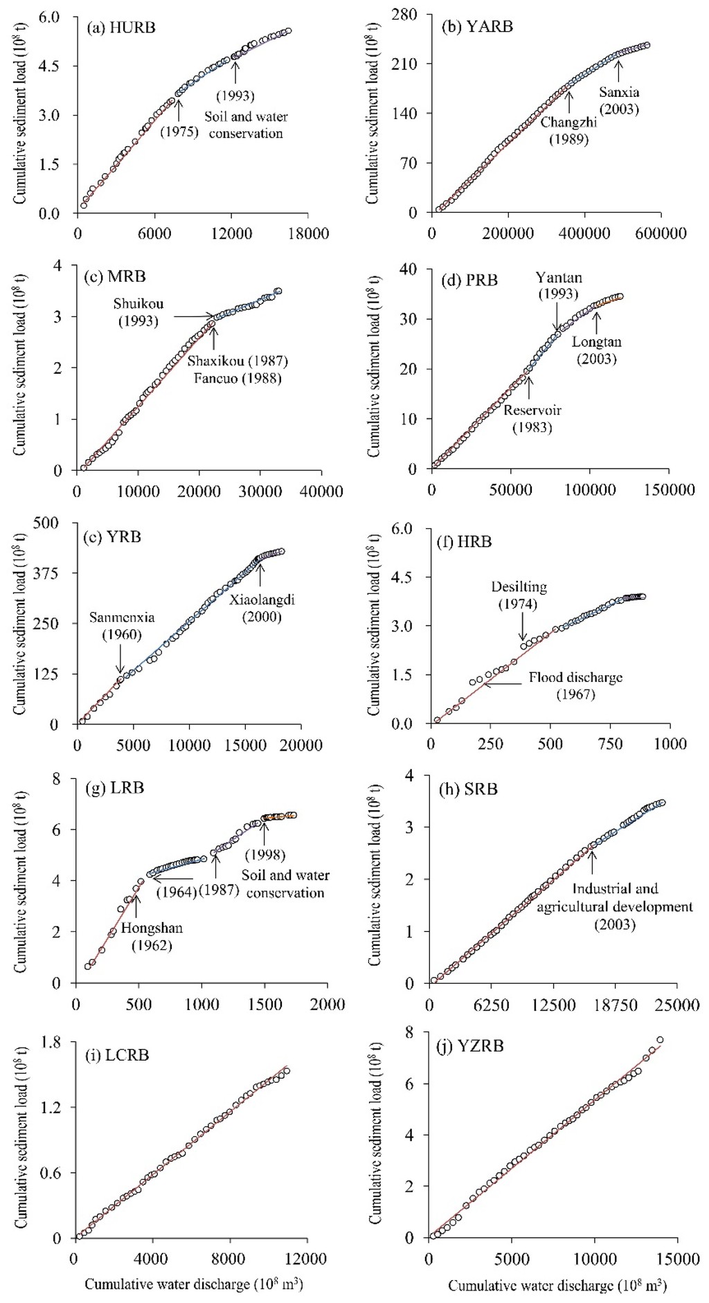 Water 07 05849 g004 1024