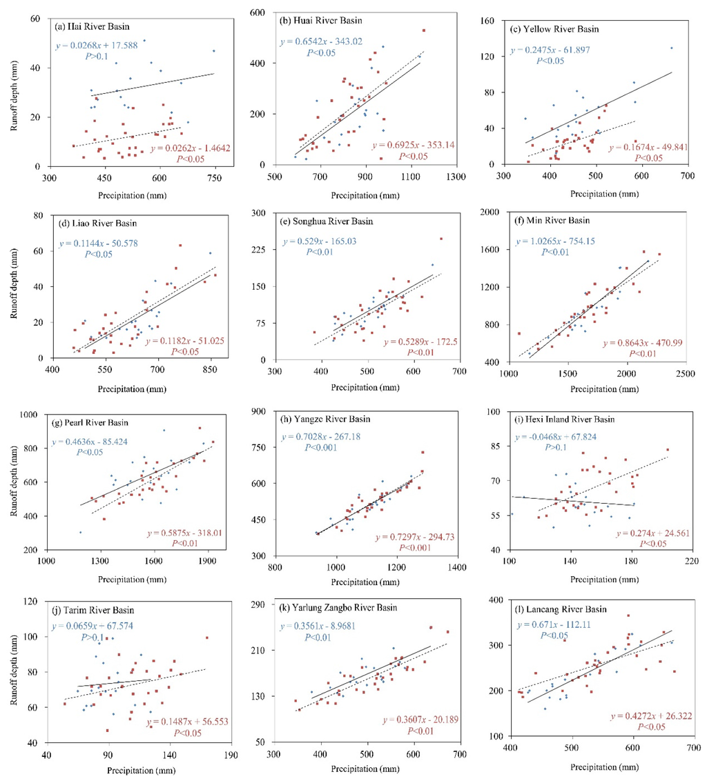 Water 07 05849 g006 1024