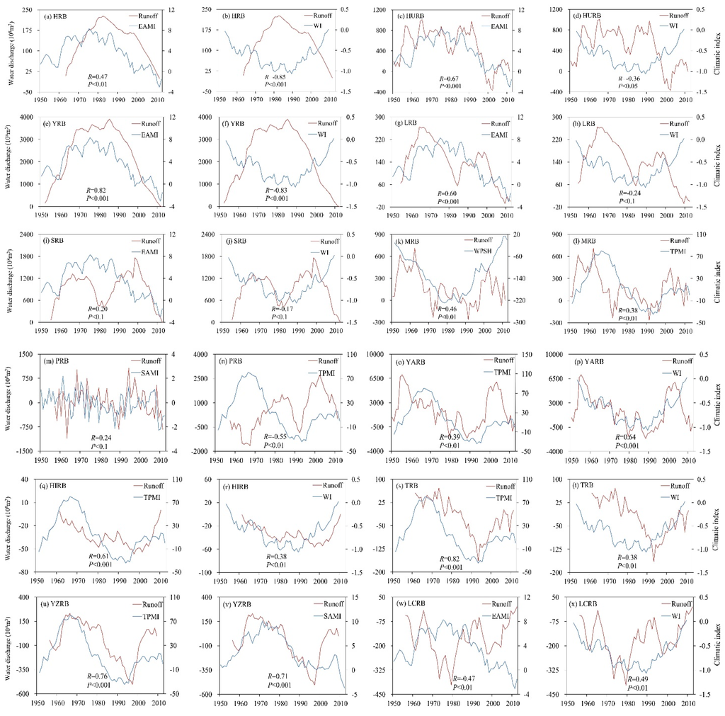 Water 07 05849 g007 1024