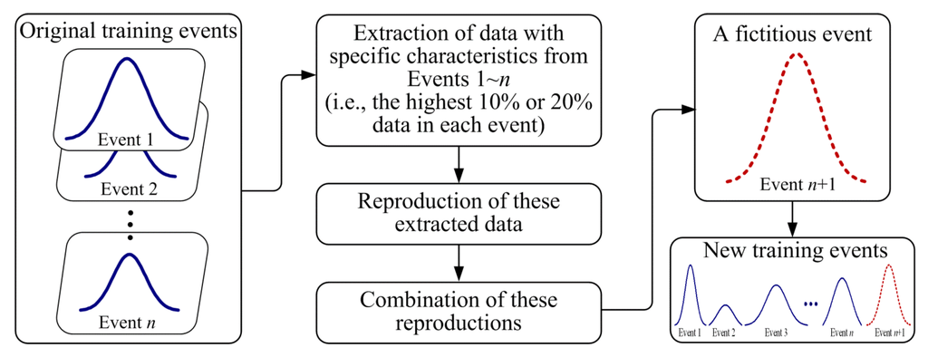 Water 07 05876 g002 1024