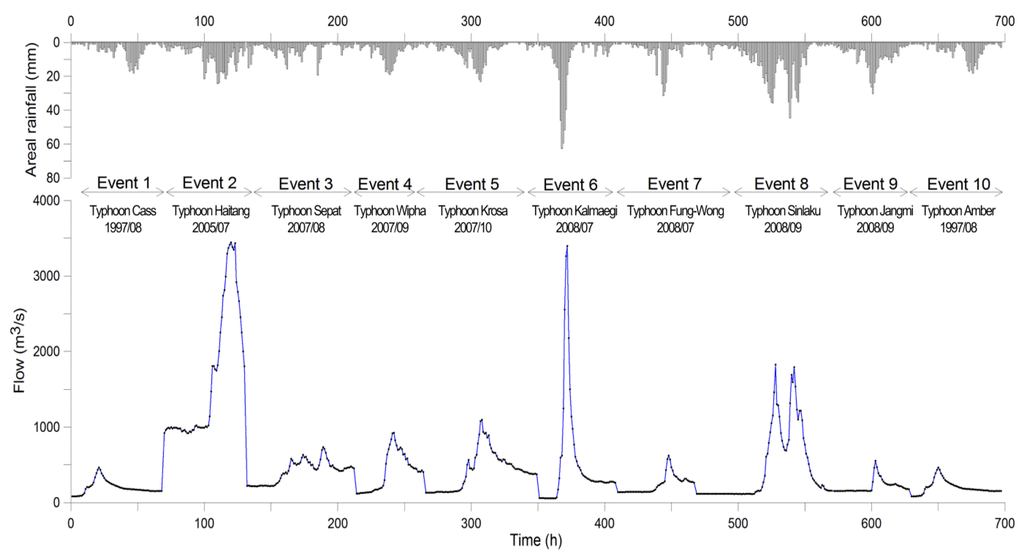 Water 07 05876 g004 1024