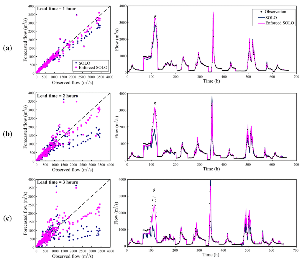 Water 07 05876 g006 1024