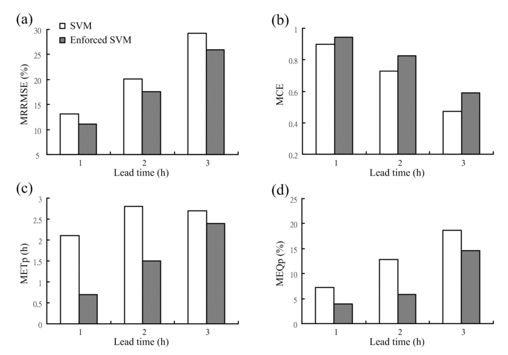 Water 07 05876 g007 1024