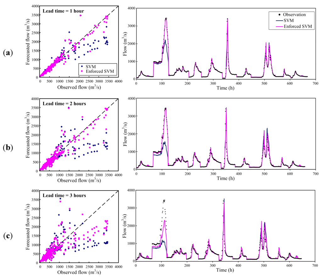 Water 07 05876 g008 1024