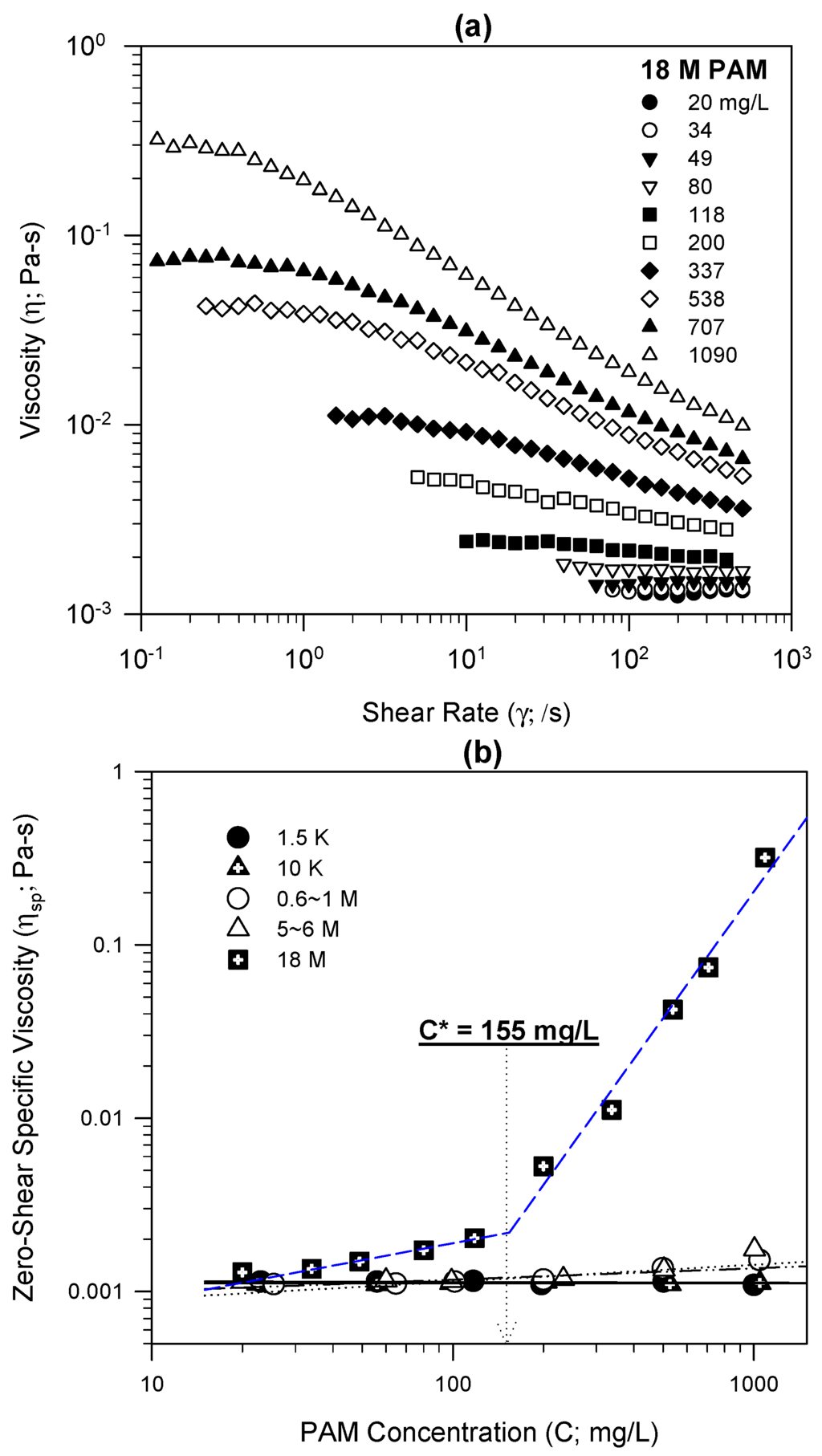 Water 07 05896 g002 1024