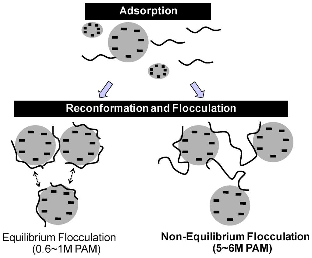 Water 07 05896 g003 1024